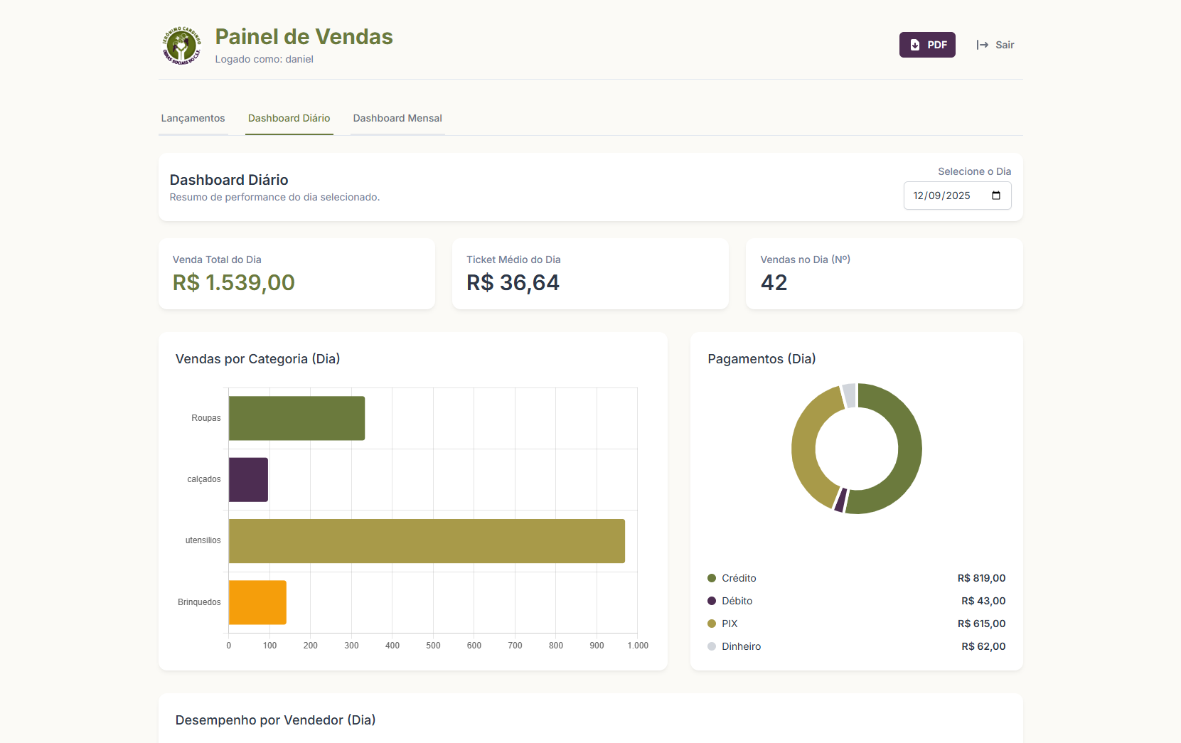 Preview 1 do projeto de Business Intelligence de Vendas
