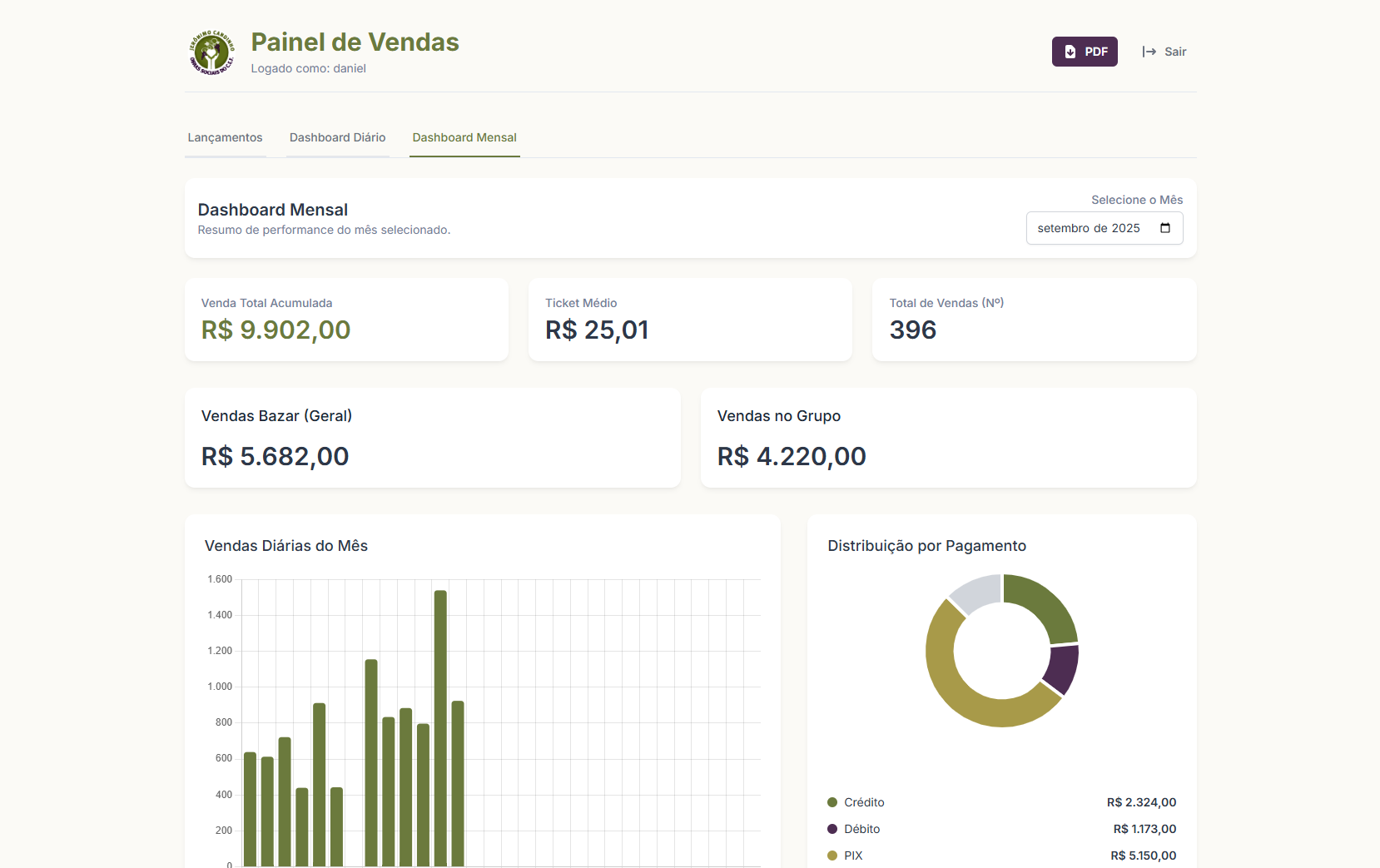 Preview 2 do projeto de Business Intelligence de Vendas
